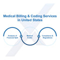 Medical Coding & Charge Entry