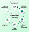 Accounts Receivable (A/R) Follow-Up